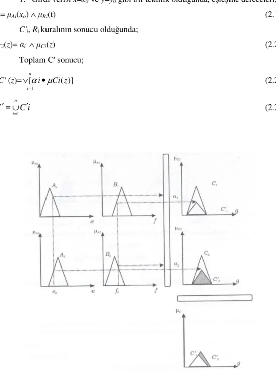 Şekil 2.12 Larsen yöntemi ile çıkarım (Baykal 2004) 