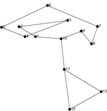 Şekil 3.1. Tüm Örneklere ait Homolog Landmarkların Consensus Grafiği 