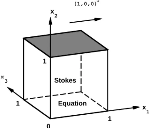 Fig. 6. The three-dimensional lid-driven cavity: geometry and moving plate in the lid plane x 2 = 1 in positive x 1 direction.