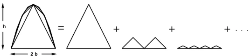 Fig. 1. Archimedes' idea to calculate the area A under the parabola with height