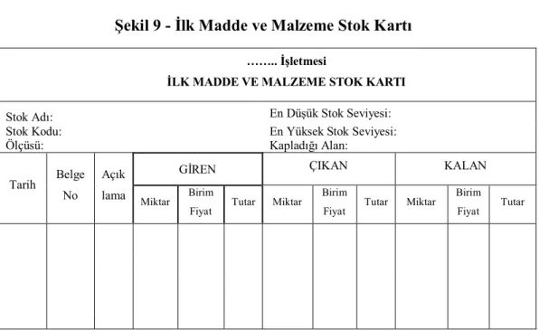Şekil 9 - İlk Madde ve Malzeme Stok Kartı 