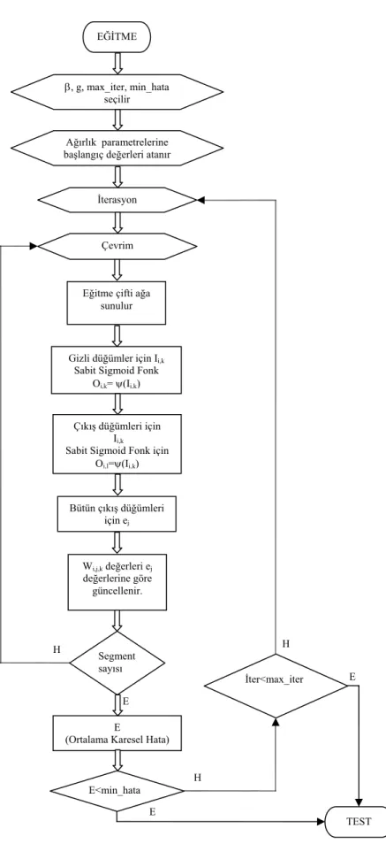 Şekil 2.4. ÇKYSA modelinin akış diyagramı 