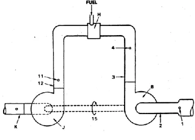 Figure 1.12. 1-loop hot gas stand 
