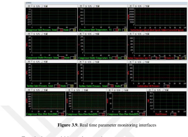 Figure 3.9. Real time parameter monitoring interfaces