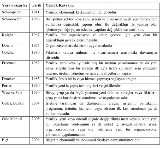 Tablo 1. Yenilik Kavramının Tarihsel Gelişimi ve Tanımları  Yazar/yazarlar  Tarih  Yenilik Kavramı 