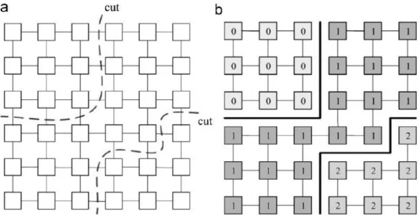 Şekil 3.12.  a) Pikselleri temsil eden düğümlerin dört hatlı komşuluğu b) Graf kesme sonrası ve  düğümlerin 0,1,2 olarak etiketlenmesi (Peng ve ark, 2013)