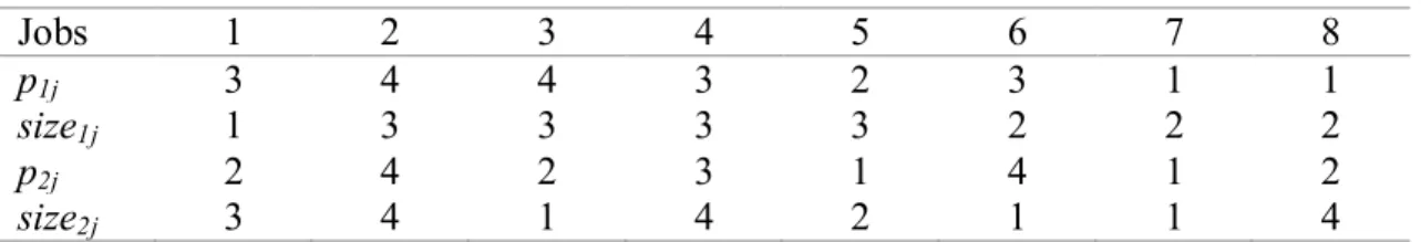 Table 3-1. Necessary data for the Example 
