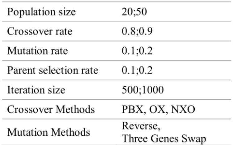 Table 4-1. Parameter Choices used in DOE 