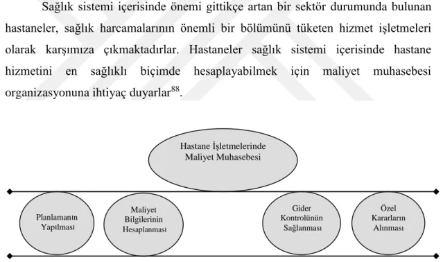 Şekil 2.1: Hastane İşletmelerinde Maliyet Muhasebesi 