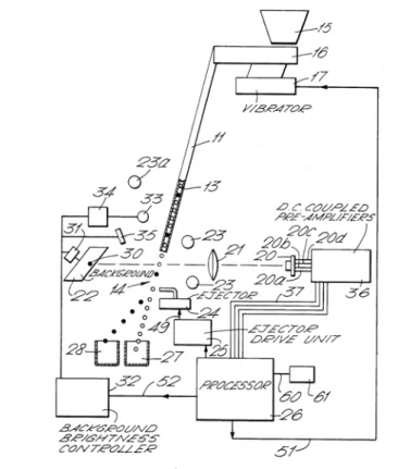 Şekil 2.8 Culling ve Deefholts tarafından geliştirilen ayrım makinesinin yapısı  (United States Patent, Patent No:4513868)  