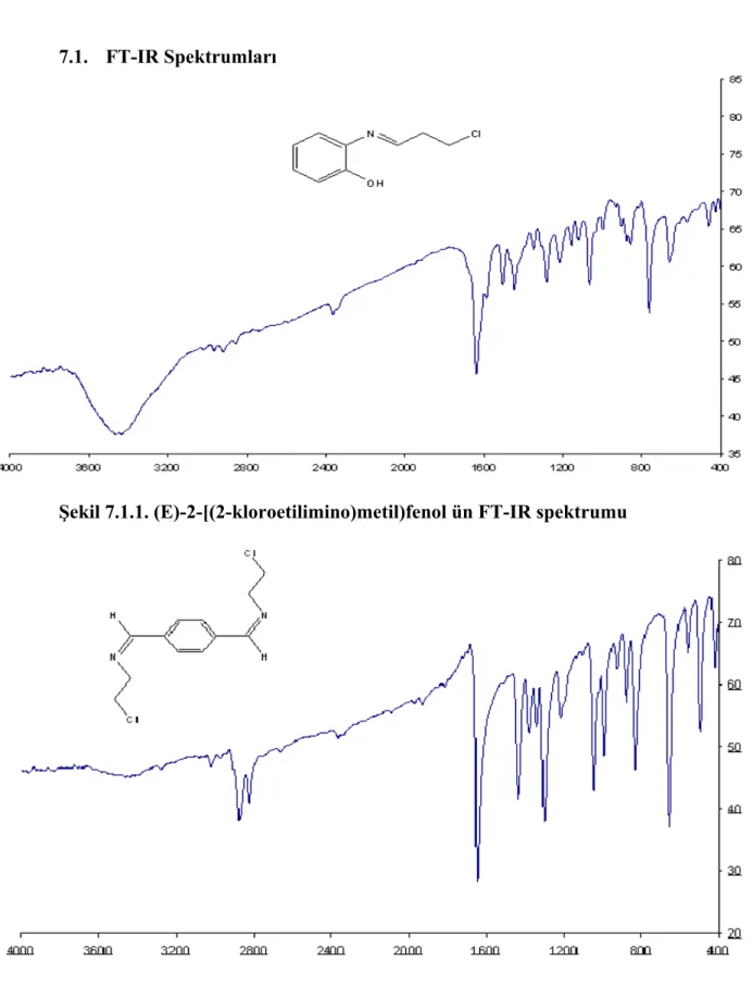 Şekil 7.1.1. (E)-2-[(2-kloroetilimino)metil)fenol ün FT-IR spektrumu 