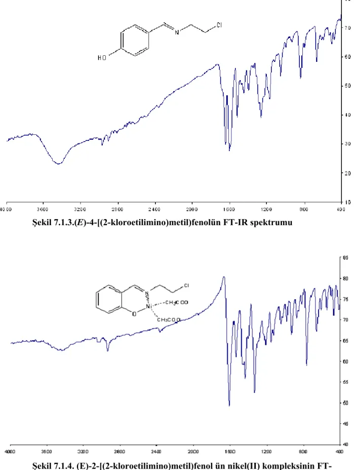 Şekil 7.1.3.(E)-4-[(2-kloroetilimino)metil)fenolün FT-IR spektrumu