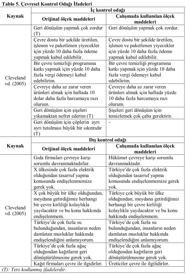 Tablo 5. Çevresel Kontrol Odağı İfadeleri 