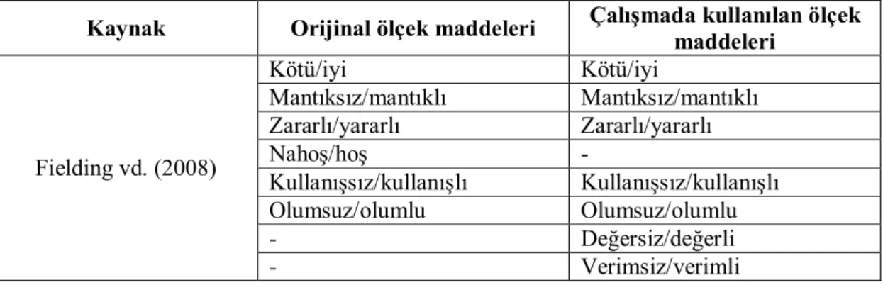 Tablo 8. Çevresel Tutum İfadeleri 