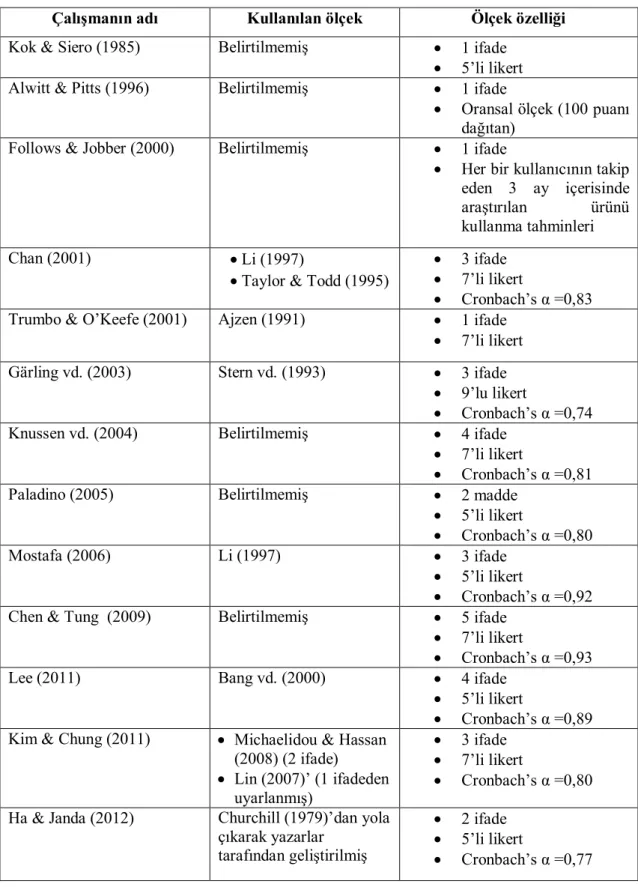 Tablo 9. Literatürde Çevresel Tutumları Ölçmede Kullanılan Ölçekler 