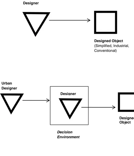 Figure 1. The relationship between  the  typical  designer  and  the  designed object