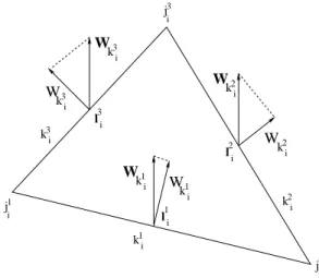 Fig. 3. Vector function w is represented by the projection of the vector on the edge normals at centers of the edges.