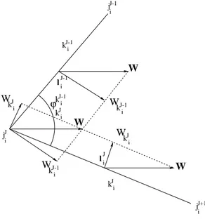 Fig. 4. Projections of the vector W on two edge normals is moved into the join vertex of these two edges for computing the inner product (A, B) j J