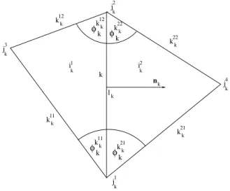 Fig. 2. Edge k and quantities related to it.