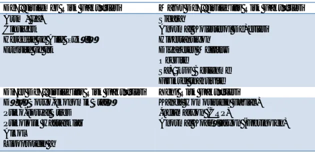 Çizelge 1.1. Kardiyo-vasküler risk faktörleri (WHO 2004)
