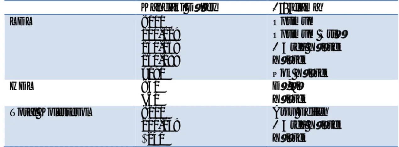 Çizelge 1.2. LDL,HDL ve total kolesterol s flamas  (mg/dL) (NIH 2001)