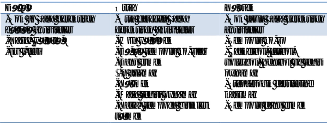 Çizelge 1.4. Fiziksel Aktivite  iddet Yo unluklar  (THSK 2014)