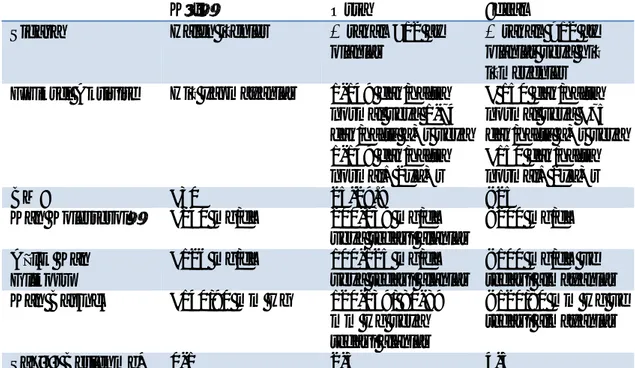 Çizelge 1.5. AKB’nin kardiyo-vasküler sa k belirteçleri (AHA. and ASA. 2013, Go ve ark 2013)