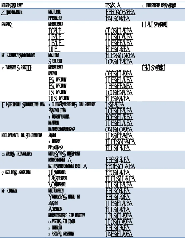 Çizelge 3.1. Çal maya kat lanlar n sosyo-demografik özellikleri