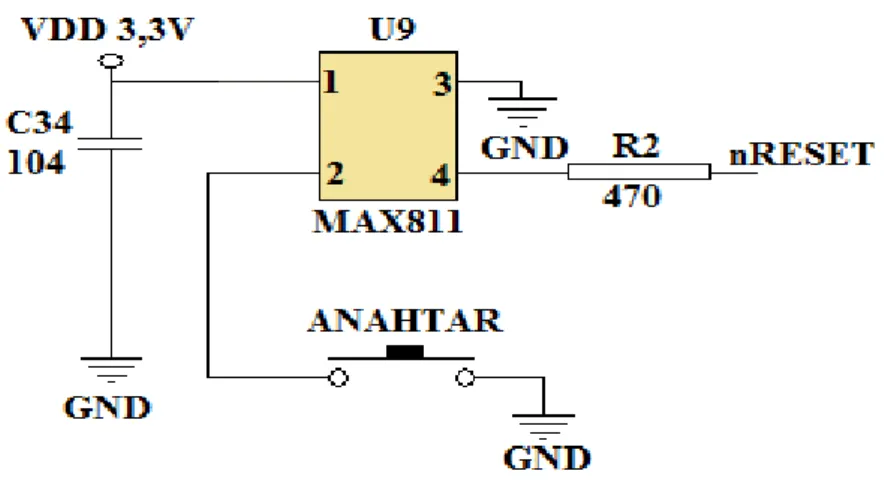 ġekil 2.11 Mini2440 reset anahtarının yapısı 