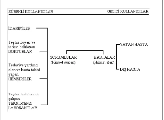 Şekil - 1.1. Anket uygulanan kullanıcılar. 