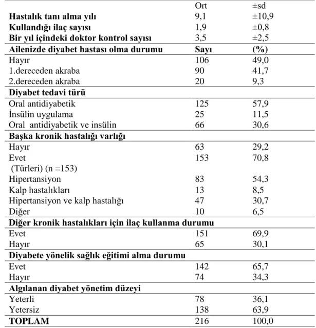 Çizelge  3.4 Araştırmaya katılan bireylerin diyabet özelliklerine göre dağılımı. 