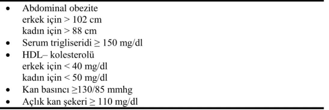 Çizelge 1.3. ATP III Metabolik Sendrom  Tanı Kriterleri(5 kriterden 3‟ü olmalı). 
