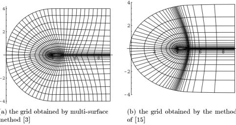 Fig. 7. The curvilinear C-type grids of 65  15 nodes around the NACA 0012 airfoil