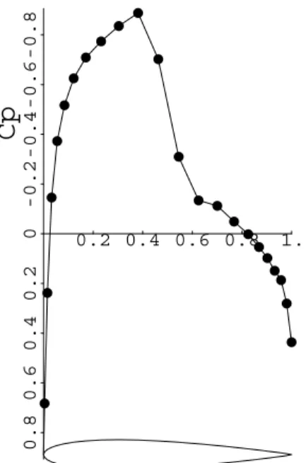 Fig. 9. The computational results for the problem of transonic ow around the airfoil NACA 0012 at M 1 = 0 : 80 and zero angle of attack