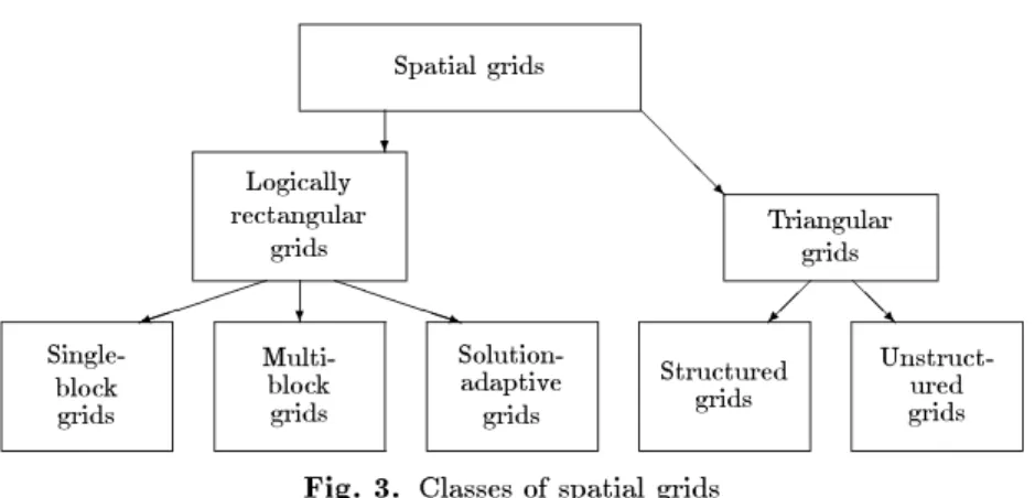 Fig. 4. Visualization diagram