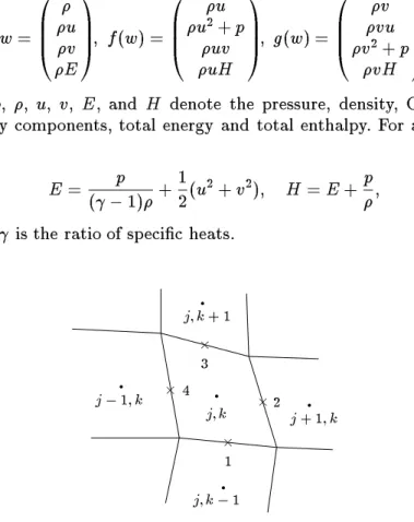 Fig. 5. The centered scheme