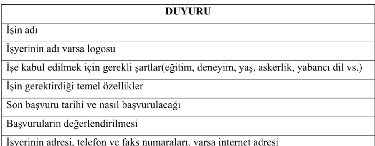 Çizelge 2.2. Örnek duyuru taslağı (Şimşek ve Öge, 2007 ) 