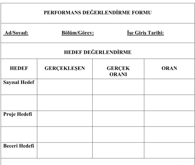 Çizelge 2.7. Hedeflere göre performans değerlendirme formu (Sabuncuoğlu, 2000) 