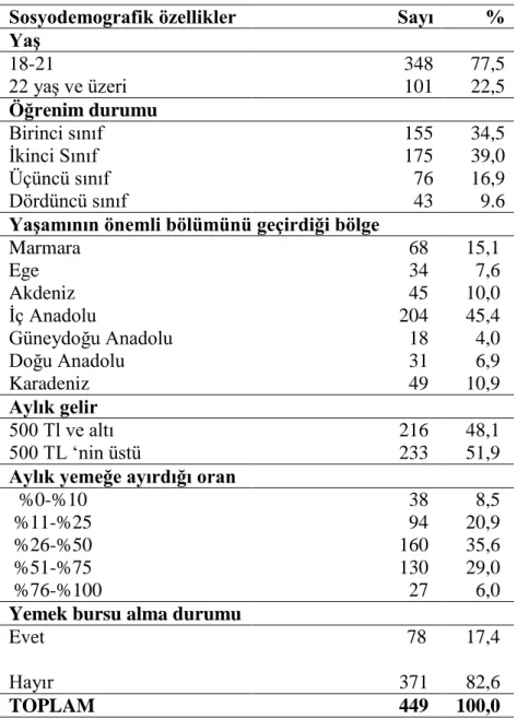 Çizelge 2. Çalışmaya katılan öğrencilerin bazı sağlık özellikleri.