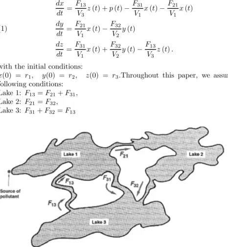 Figure 1. System of three lakes with interconnecting channels. A pollutant enters the first lake at the indicated source [4]