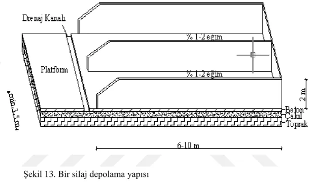 Şekil 13. Bir silaj depolama yapısı 