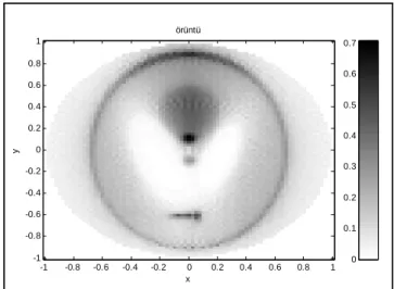 Figure 4. 81x81 pixel Shepp-Logan phantom is reconstructed by EM algorithm with 3 iteration.
