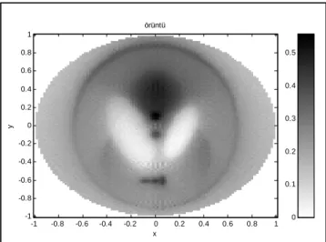 Figure 3. 101x101 pixel Shepp-Logan phantom is reconstructed by EM algorithm with 1 iteration.