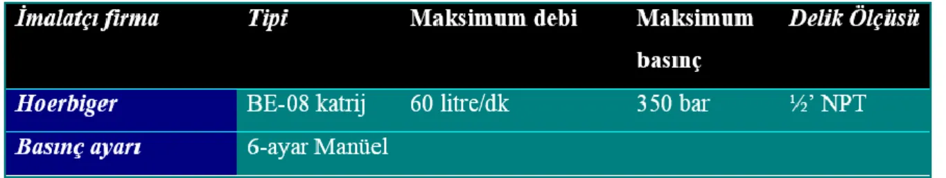 Çizelge 3.3.  Deney setinde kullanılan basınç emniyet valfinin teknik özellikleri 