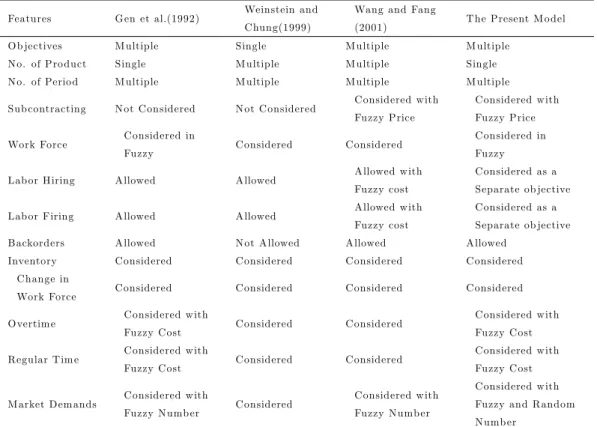 Table 1 A comparative analysis table for APP models