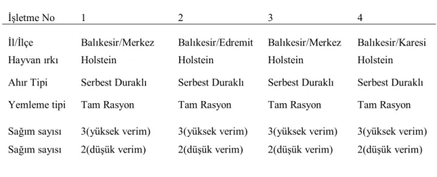Çizelge 3.1.2. İşletme bilgileri 