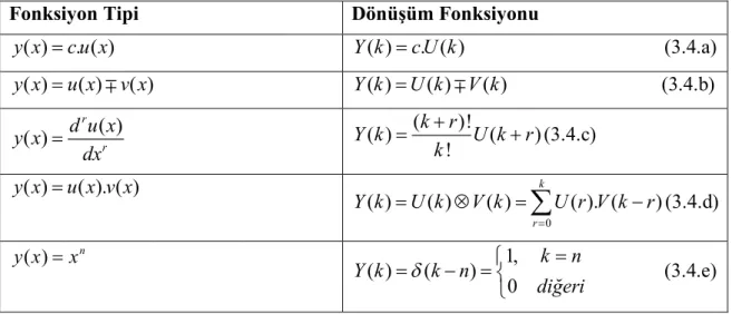 Tablo 5: Bir boyutlu diferansiyel dönüşüm (G. Oturanç, Y. Keskin 2008) 