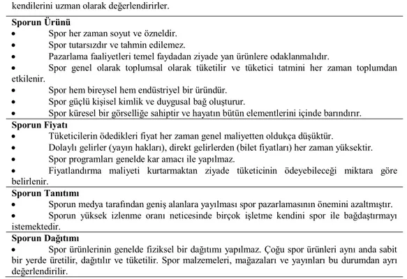 Tablo 6: Sporun Karakteristikleri 