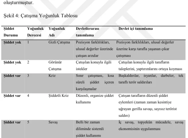 Şekil 4: Çatışma Yoğunluk Tablosu 
