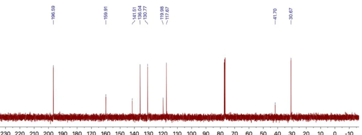 Şekil 4.1. Bisfenol-A-dialdehitin  1 H NMR,  13 C NMR ve FTIR spektrumu 